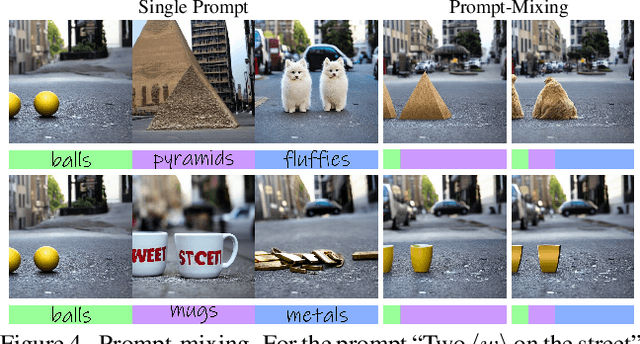 Figure 4 for Localizing Object-level Shape Variations with Text-to-Image Diffusion Models