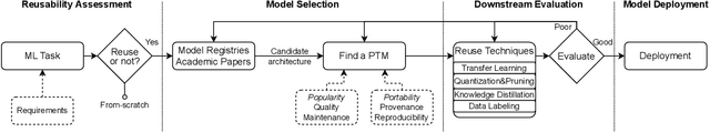 Figure 4 for An Empirical Study of Pre-Trained Model Reuse in the Hugging Face Deep Learning Model Registry