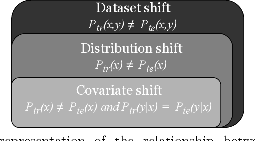 Figure 1 for A Domain-Region Based Evaluation of ML Performance Robustness to Covariate Shift