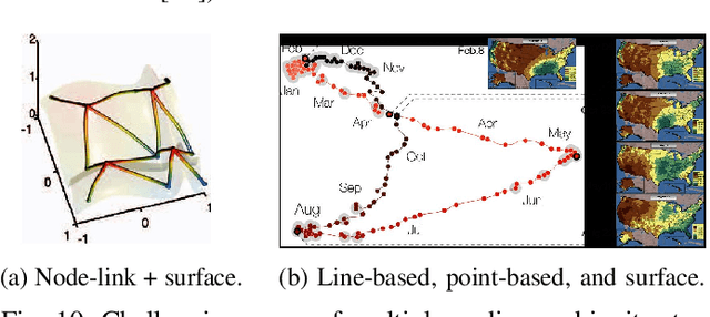 Figure 2 for An Image-based Typology for Visualization