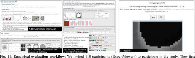 Figure 3 for An Image-based Typology for Visualization