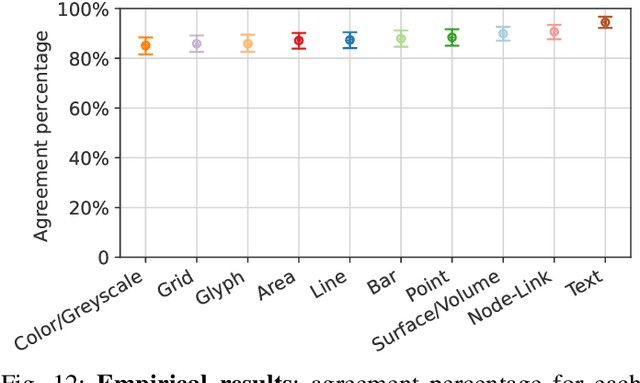 Figure 4 for An Image-based Typology for Visualization