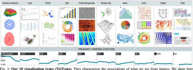 Figure 1 for An Image-based Typology for Visualization