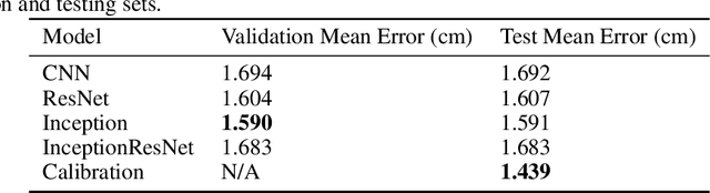 Figure 2 for One Eye is All You Need: Lightweight Ensembles for Gaze Estimation with Single Encoders