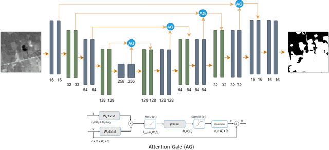 Figure 4 for CVPR MultiEarth 2023 Deforestation Estimation Challenge:SpaceVision4Amazon