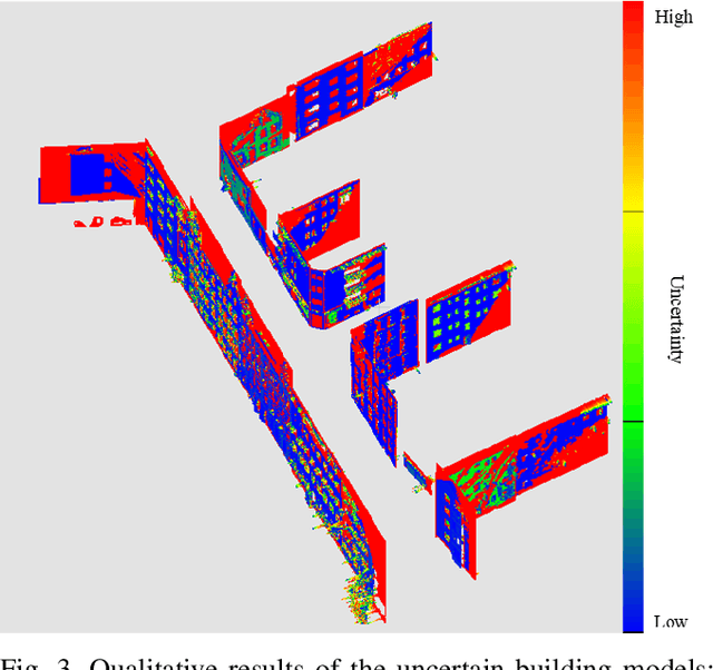 Figure 3 for Gaussian Process Mapping of Uncertain Building Models with GMM as Prior