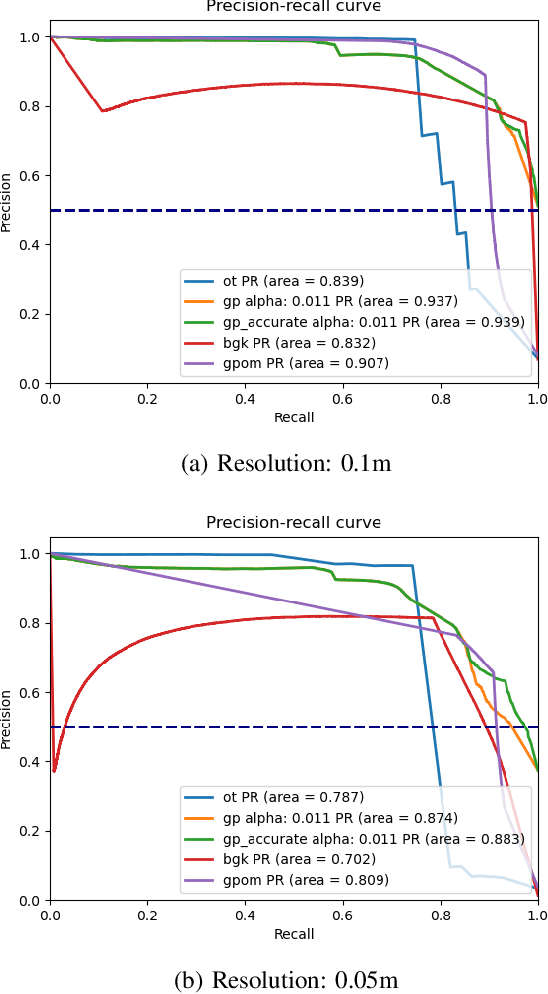 Figure 4 for Gaussian Process Mapping of Uncertain Building Models with GMM as Prior