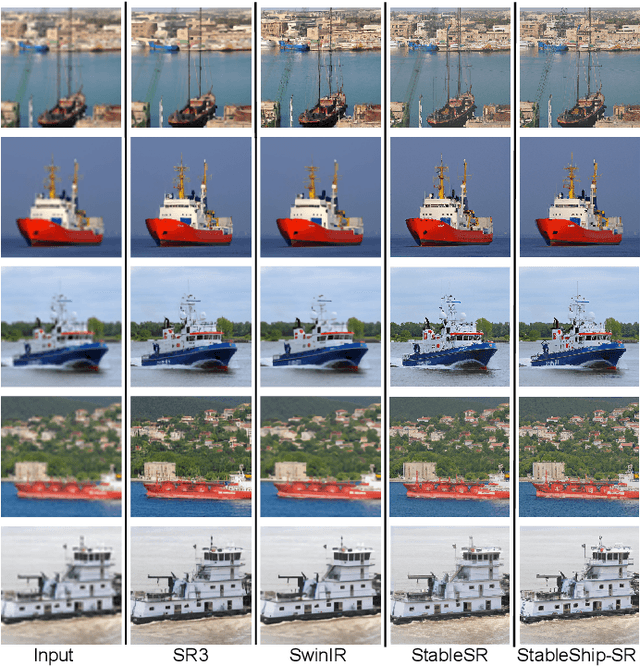 Figure 1 for Ship in Sight: Diffusion Models for Ship-Image Super Resolution