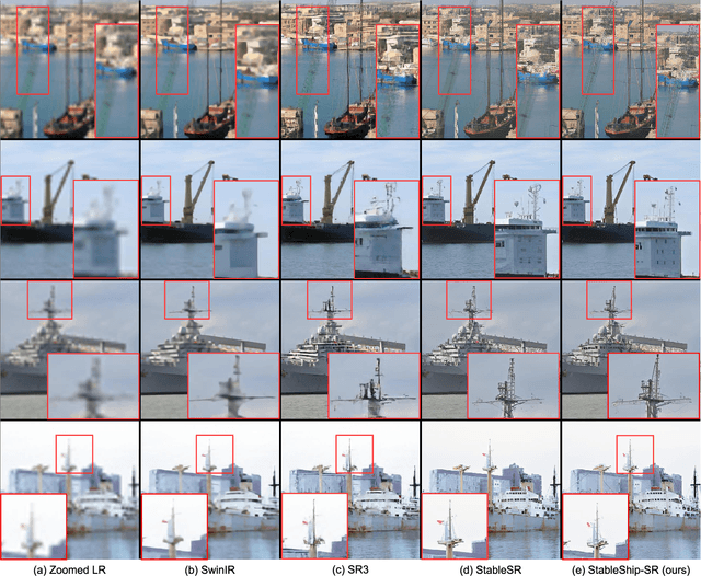 Figure 3 for Ship in Sight: Diffusion Models for Ship-Image Super Resolution