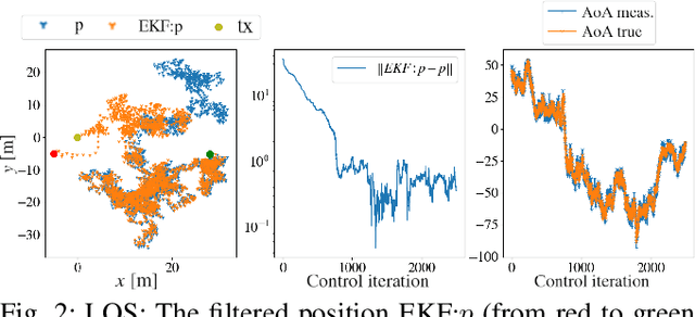 Figure 3 for Path Planning Under Uncertainty to Localize mmWave Sources