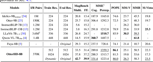 Figure 2 for OtterHD: A High-Resolution Multi-modality Model