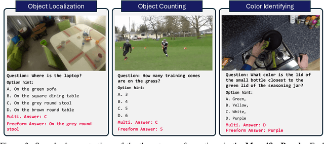 Figure 4 for OtterHD: A High-Resolution Multi-modality Model