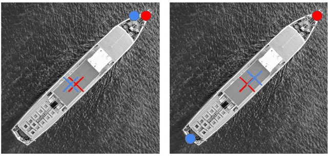 Figure 1 for Head-tail Loss: A simple function for Oriented Object Detection and Anchor-free models