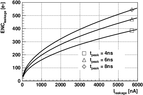 Figure 1 for The optimization, design and performance of the FBCM23 ASIC for the upgraded CMS beam monitoring system