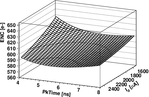Figure 3 for The optimization, design and performance of the FBCM23 ASIC for the upgraded CMS beam monitoring system