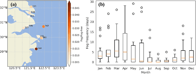 Figure 1 for Intelligent model for offshore China sea fog forecasting