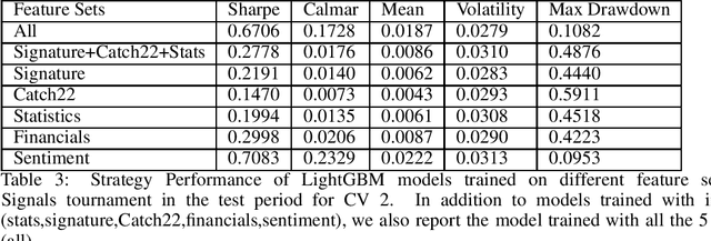Figure 3 for Feature Engineering Methods on Multivariate Time-Series Data for Financial Data Science Competitions
