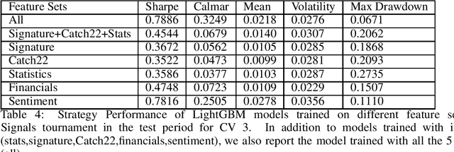 Figure 4 for Feature Engineering Methods on Multivariate Time-Series Data for Financial Data Science Competitions