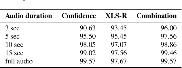 Figure 4 for Confidence-based Ensembles of End-to-End Speech Recognition Models