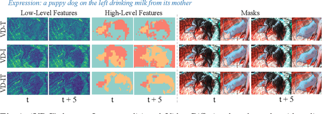 Figure 4 for Exploring Pre-trained Text-to-Video Diffusion Models for Referring Video Object Segmentation