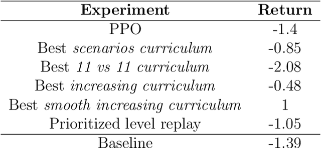 Figure 1 for Teacher-student curriculum learning for reinforcement learning