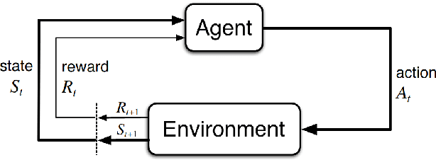 Figure 2 for Teacher-student curriculum learning for reinforcement learning