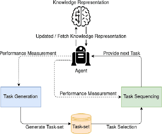 Figure 4 for Teacher-student curriculum learning for reinforcement learning
