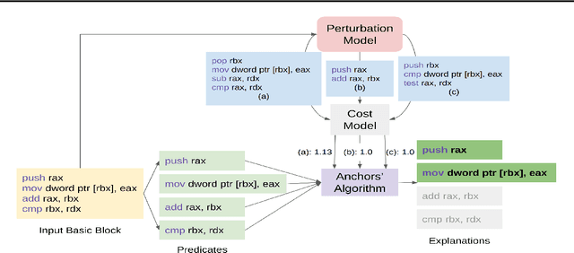 Figure 1 for CoMEt: x86 Cost Model Explanation Framework