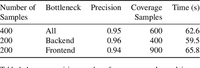 Figure 2 for CoMEt: x86 Cost Model Explanation Framework