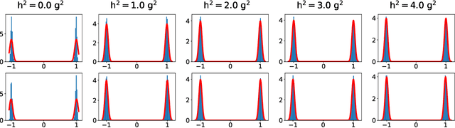 Figure 3 for Exploring the Optimal Choice for Generative Processes in Diffusion Models: Ordinary vs Stochastic Differential Equations