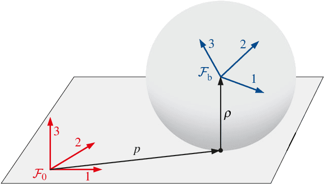 Figure 1 for Hamel's Equations and Geometric Mechanics of Constrained and Floating Multibody and Space Systems