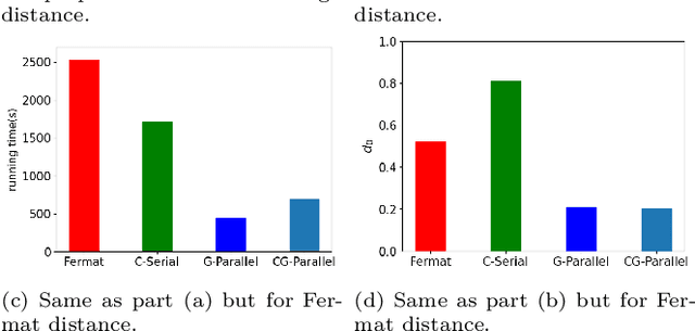 Figure 2 for AlignGraph: A Group of Generative Models for Graphs