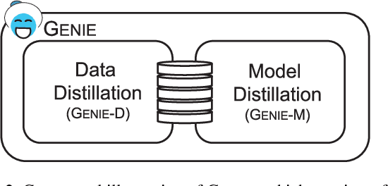 Figure 2 for Genie: Show Me the Data for Quantization