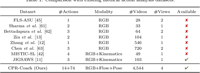 Figure 2 for CPR-Coach: Recognizing Composite Error Actions based on Single-class Training
