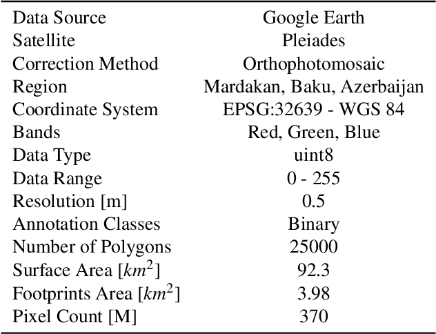 Figure 1 for SatDM: Synthesizing Realistic Satellite Image with Semantic Layout Conditioning using Diffusion Models