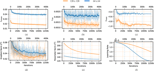 Figure 4 for SatDM: Synthesizing Realistic Satellite Image with Semantic Layout Conditioning using Diffusion Models