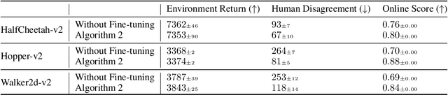 Figure 4 for Deploying Offline Reinforcement Learning with Human Feedback