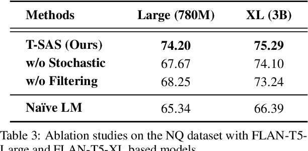 Figure 4 for Test-Time Self-Adaptive Small Language Models for Question Answering