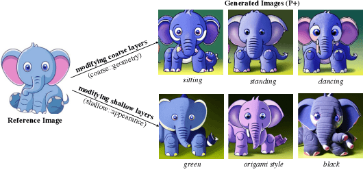 Figure 2 for An Image is Worth Multiple Words: Multi-attribute Inversion for Constrained Text-to-Image Synthesis