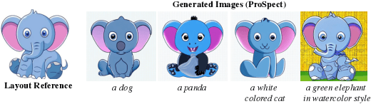 Figure 4 for An Image is Worth Multiple Words: Multi-attribute Inversion for Constrained Text-to-Image Synthesis