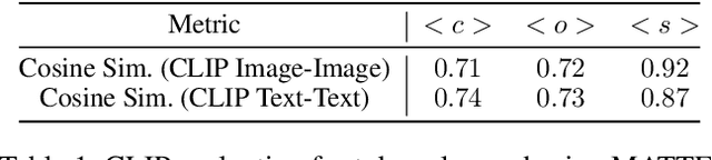 Figure 1 for An Image is Worth Multiple Words: Multi-attribute Inversion for Constrained Text-to-Image Synthesis