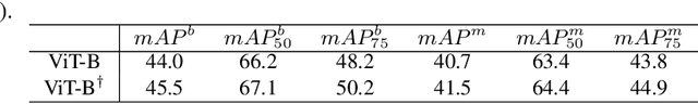 Figure 2 for Rethinking Hierarchicies in Pre-trained Plain Vision Transformer