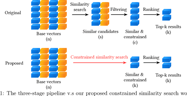 Figure 1 for Constrained Approximate Similarity Search on Proximity Graph