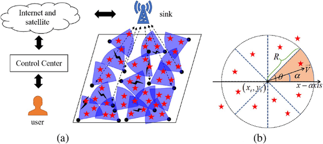 Figure 1 for Discrete Army Ant Search Optimizer-Based Target Coverage Enhancement in Directional Sensor Networks