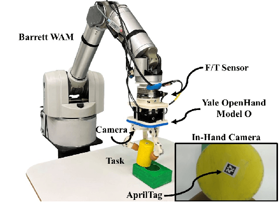 Figure 3 for Towards Generalized Robot Assembly through Compliance-Enabled Contact Formations