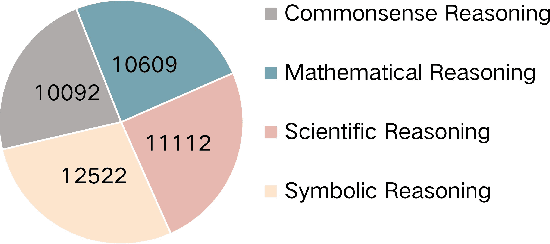 Figure 4 for ChainLM: Empowering Large Language Models with Improved Chain-of-Thought Prompting