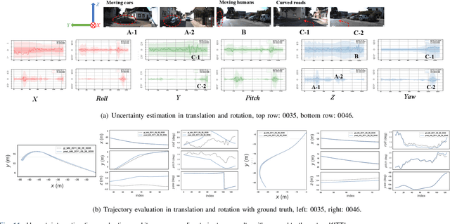 Figure 3 for TransFusionOdom: Interpretable Transformer-based LiDAR-Inertial Fusion Odometry Estimation