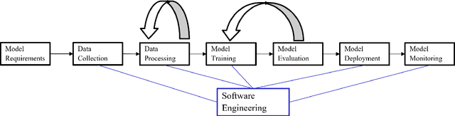 Figure 1 for An investigation of licensing of datasets for machine learning based on the GQM model