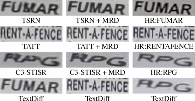 Figure 1 for TextDiff: Mask-Guided Residual Diffusion Models for Scene Text Image Super-Resolution