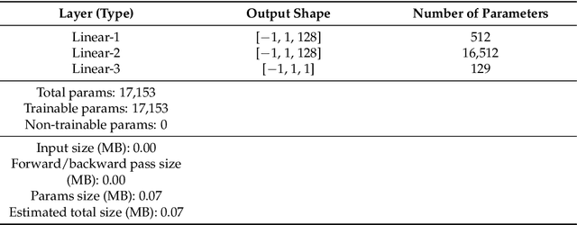 Figure 2 for A Novel Implicit Neural Representation for Volume Data